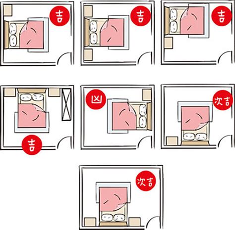 床朝門|房間風水－床位的12種擺放禁忌與破解方法 (附圖)